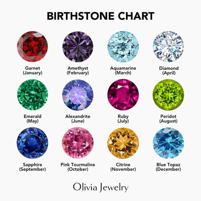 Edmonton Essence™ | Birthstone Cross Bracelet