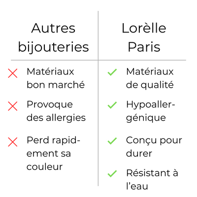 2 bagues au design français