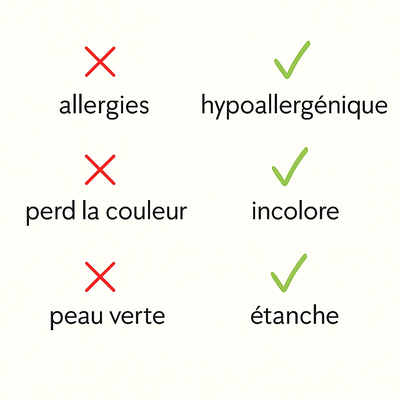 Bracelet Zodiaque Doré – Votre Signe, Votre Style
