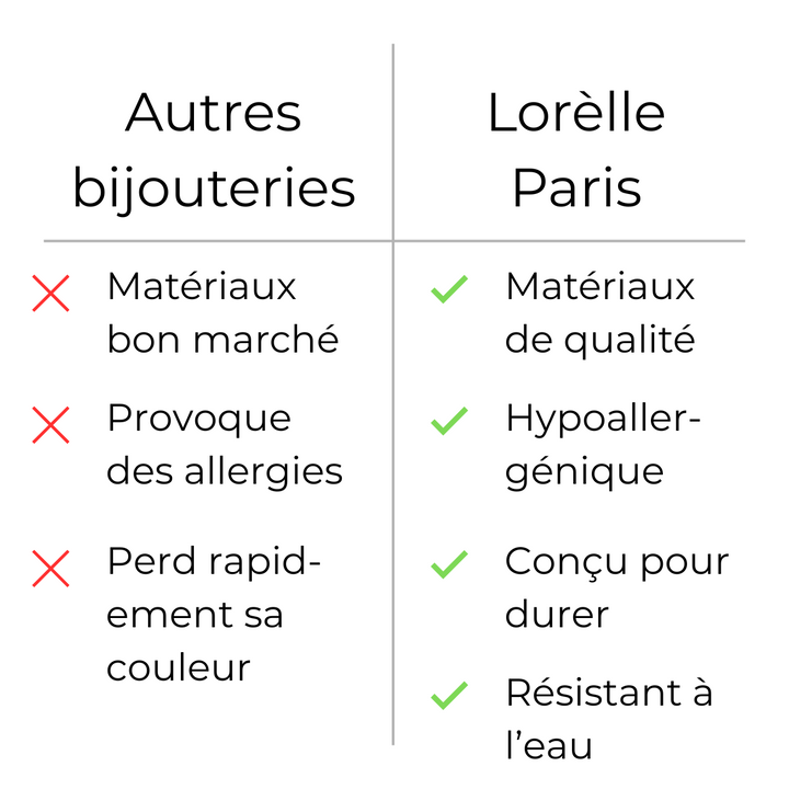 Collier du Zodiaque – Votre Signe, Votre Histoire
